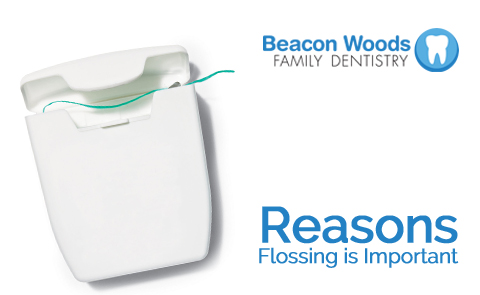 Why flossing is important